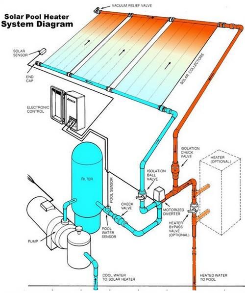 Before a completed solar heating services project in the  area